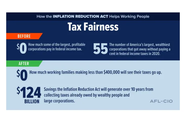 Blue sign with tax fairness information on Inflation Reduction Act 